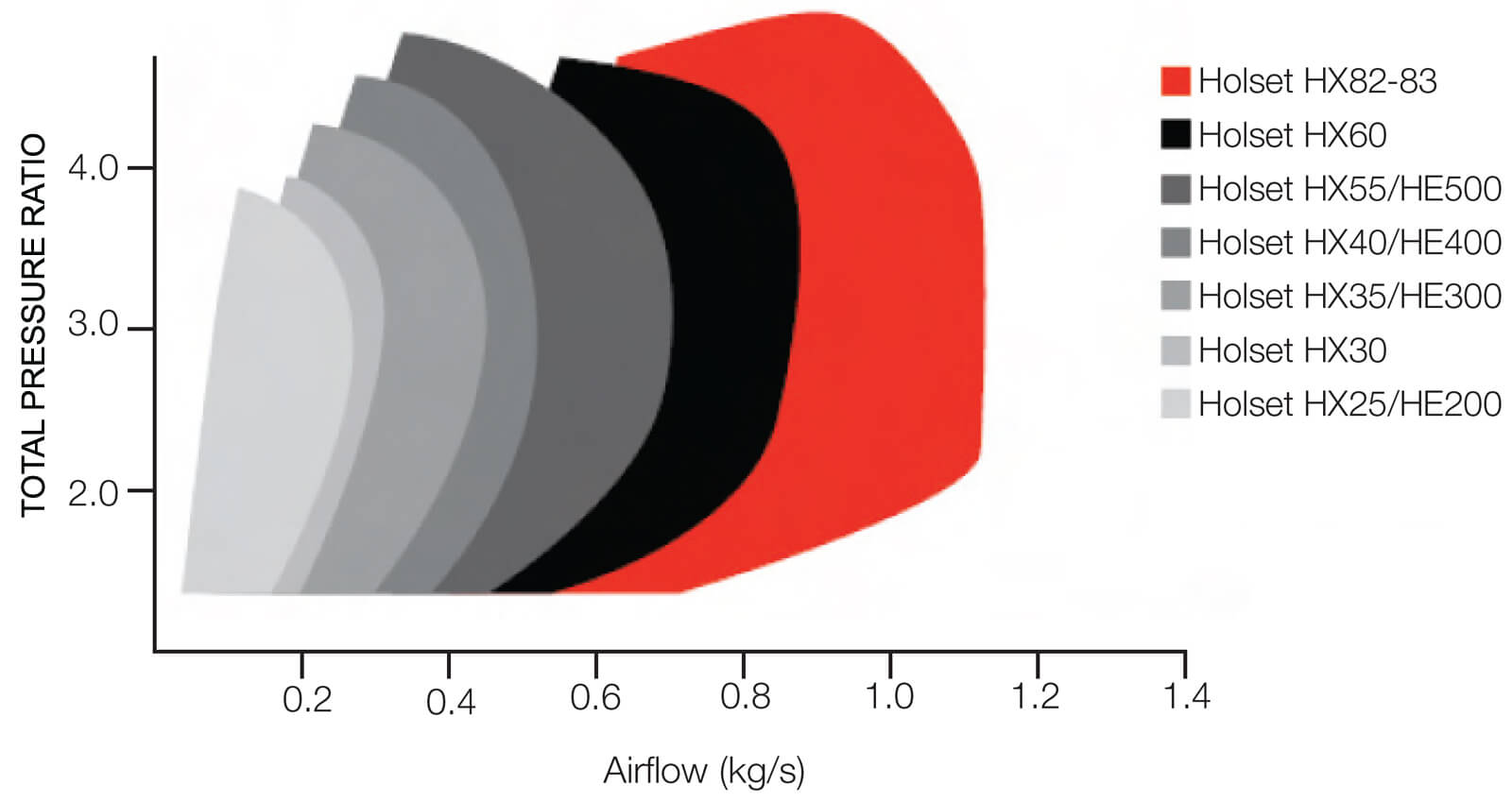 Holset Turbocharger Compressor Map